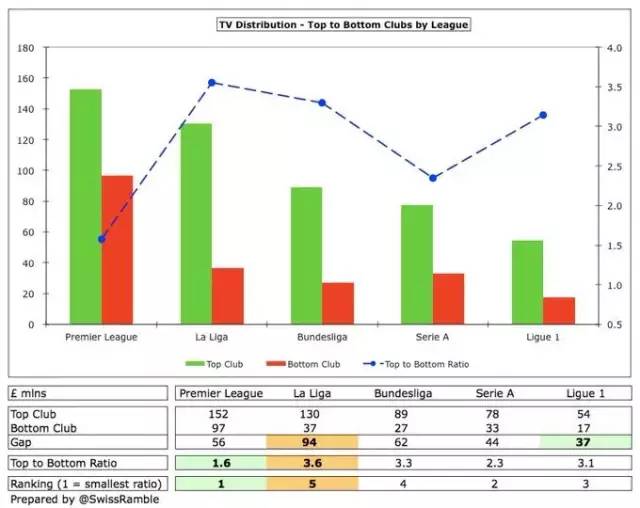  德甲海外影响力攀升，东南亚转播权售出天价合约
